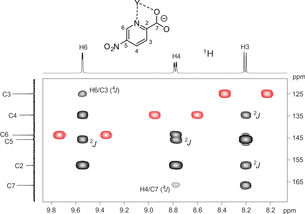 Álvaro publishes in Inorganic Chemistry, a journal of the American Chemical Society. The multinuclear NMR was performed in our group, and the magnetic performance of the complexes in collaboration with the University of Granada.