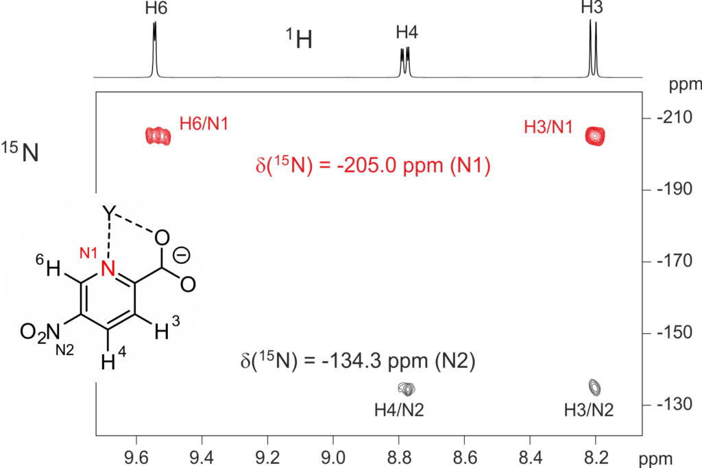 Dinuclear Coordination Compounds based on a 5-Nitro-2-Picolinic Carboxylate Ligand with Single-Molecule Magnet Behaviour. It will soon appear in Inorganic Chemistry !