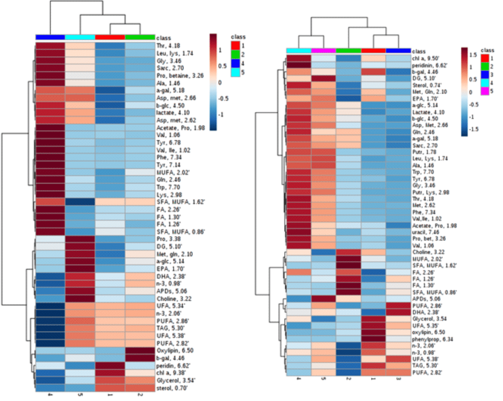 Ana publishes in Bioresource Technology! A nice contribution where NMR allowed us to unravel real content of amphidinols!