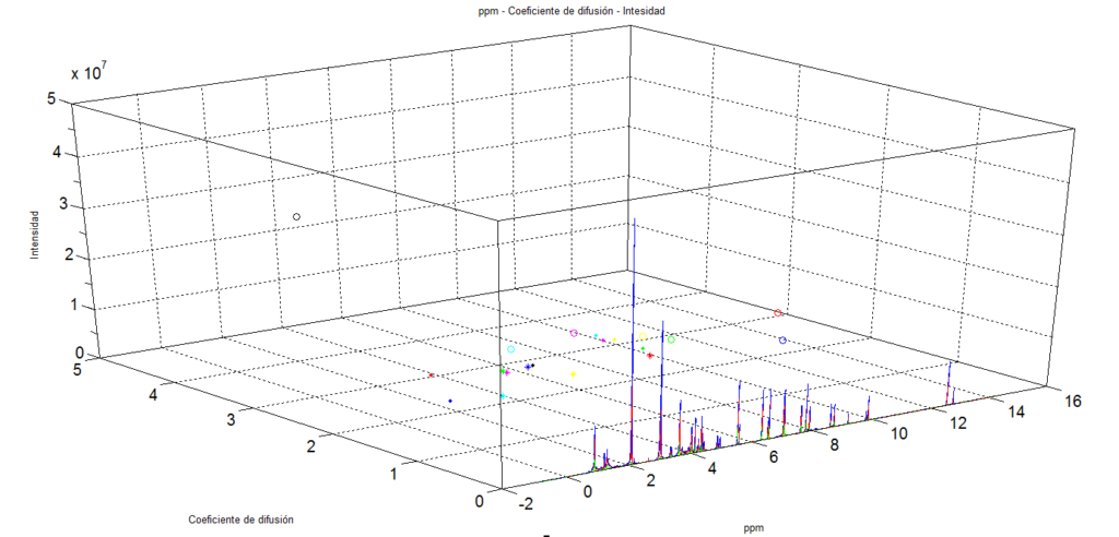 NMR METABOLOMICS