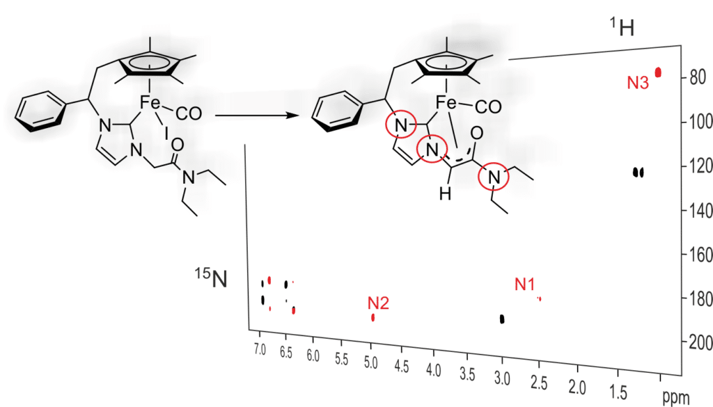 Nacho publishes in the European Journal of Inorganic Chemisrty ! Applying NMR on NHC complexes active in catalysis !