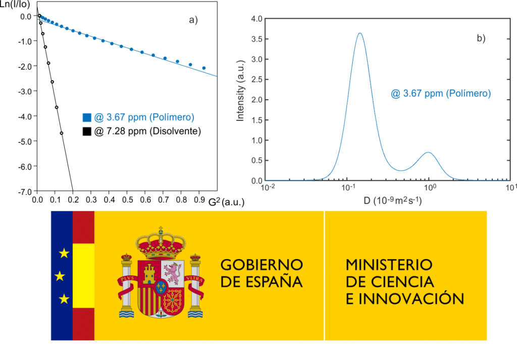 New awarded project «Generación de Conocimiento» from Ministerio de Ciencia e Innovación. Polymers unraveled by diffusion NMR !